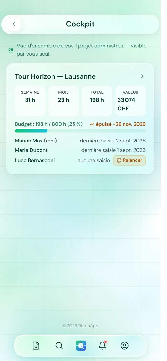 Écran « Cockpit » de RitmoApp : budget d'heures, valeur en CHF et relances d'équipe